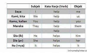 Slot Card Adalah Dan Contohnya Dalam Bahasa Inggris Atau Indonesia